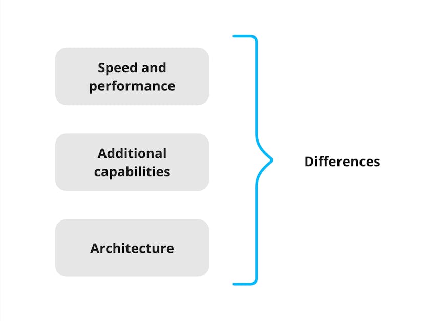 A visualization of the top 3 differences between NPM, Yarn, and PNPM package managers