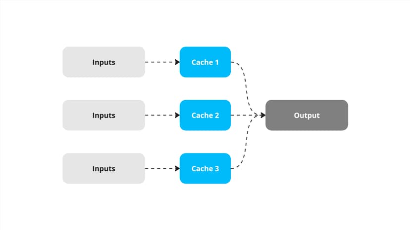 A visualization of cache inputs and outputs